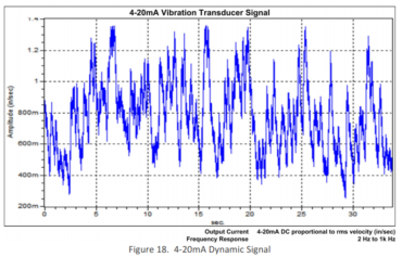 4-20mA Dynamic Signal - CBM CONNECT