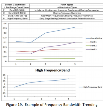 Frequency Bandwidth Trending - CBM - CBM CONNECT
