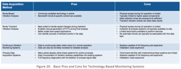 Technology Based Monitoring System - CBM CONNECT