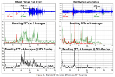 Transient Vibration Effects on FFT Analysis - CBM CONNECT