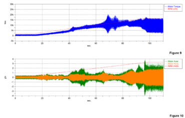 motor torque measured directly with strain gages