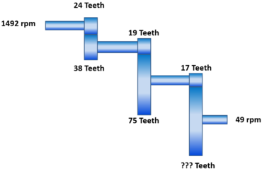 GMF = No. Teeth x RPM