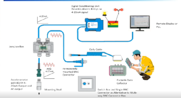 4-20mA Vibration Sensors