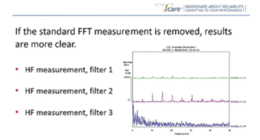 Standard FFT Measurement - Ultrasound Analysis - CBM CONNECT