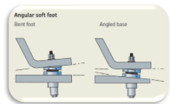 Angular Soft Foot - Shims - Misalignment - Condition Monitoring