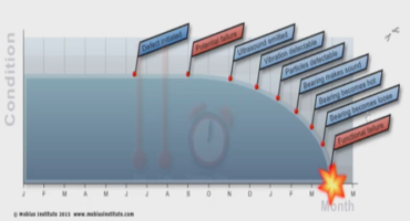 Understanding Bearing Faults - Vibration Analysis - CBM CONNECT