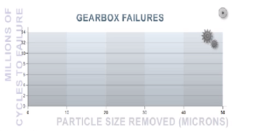 contamination particles in hydraulic fluid