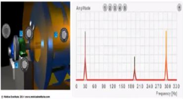 Why Do I Need To Use Time Waveform Analysis Written By Jason Tranter | CBM CONNECT