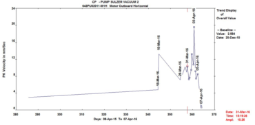 Vibration Analysis - CBM CONNECT