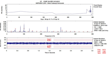 Vibration Spectrum Analysis