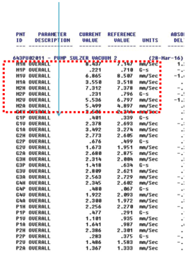 Dominant vibration at motor - Rotor Bar - Vibration Analysis