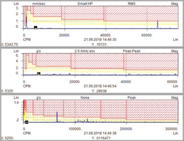 Stage Two frequencies