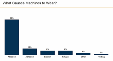 What causes machines to wear